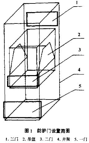 图1 防护门设置简图