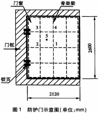 图1 防护门示意图（单位：mm）