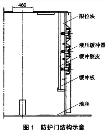 图1 防护门结构示意